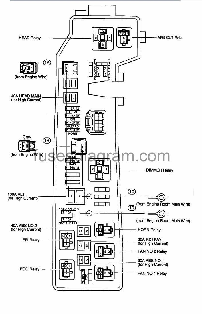 2003 Toyota Corolla Fuse Box Diagram Location Manual - everminds